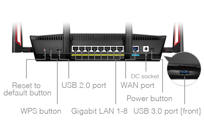 RT-AC88U｜Wi-Fiルーター｜ASUS 日本