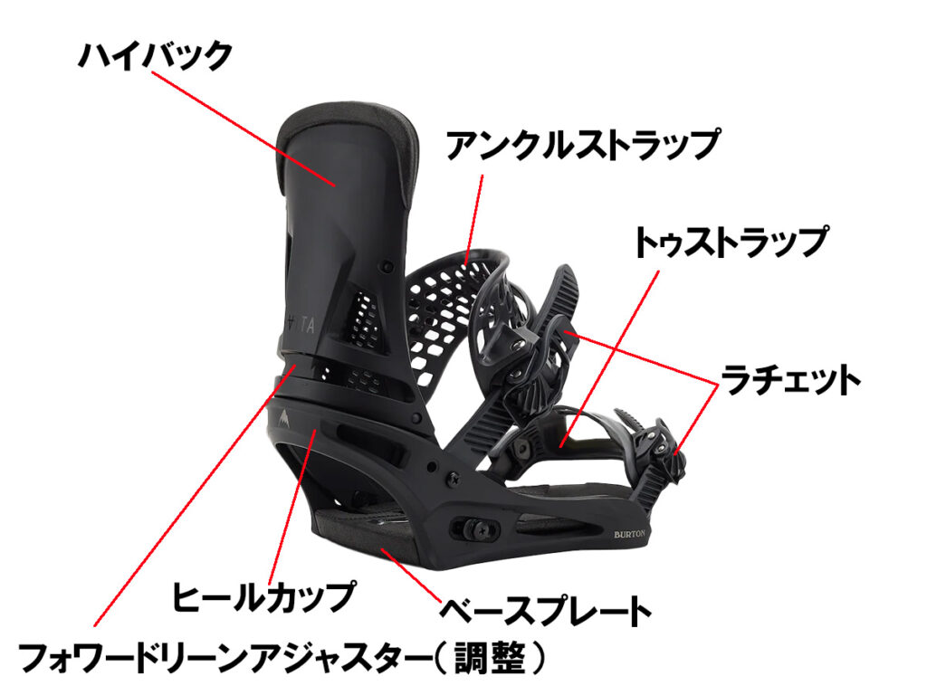 スノーボード ビンディングの選び方 | 日本一わかりやすいスノーボード