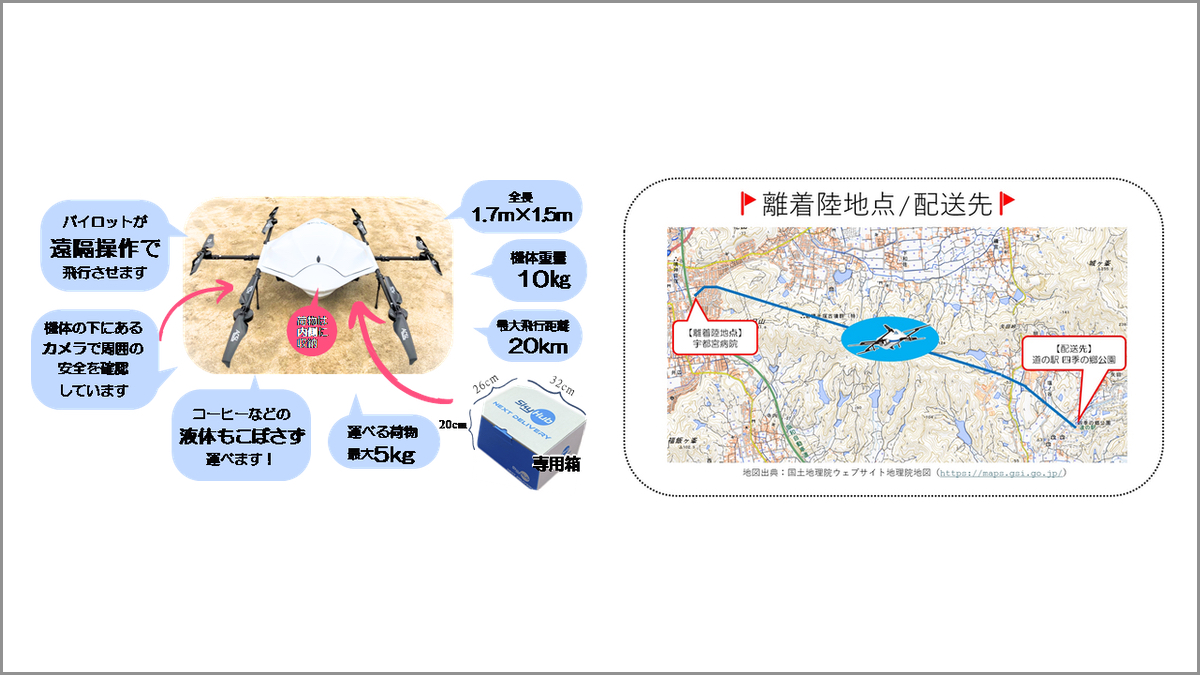 DID地区でレベル3.5飛行、NEXT DELIVERYが和歌山市でドローン配送実証