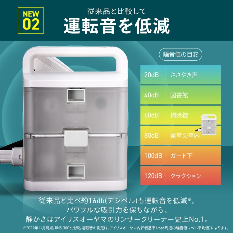 コードレスリンサークリーナー RNSK-B400D-W ホワイト