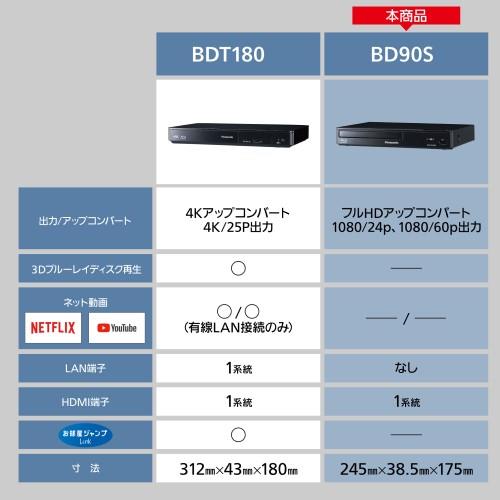 パナソニック(Panasonic) DMP-BD90S フルHDアップコンバート機能搭載