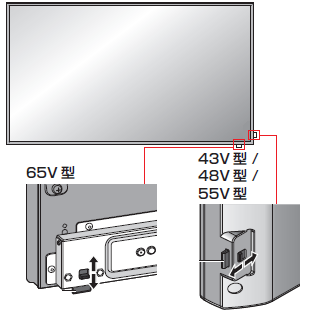 診断ナビ | パナソニック業務用映像機器サポート