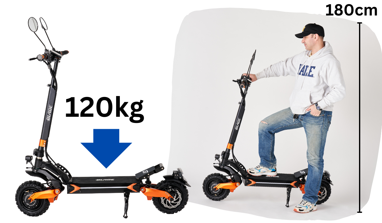 スーパーセール【20％OFF】BLADE GTⅡ 電動キックボード 500W×2 オフ