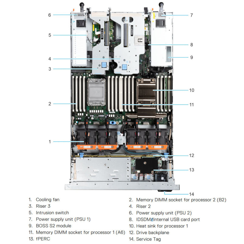 NTKGX | Dell PowerEdge R650 Rack Server Chassis (8x2.5
