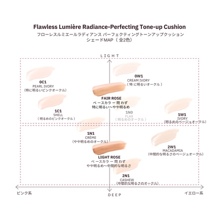 ローラ メルシエ / フローレス ルミエール ラディアンス パーフェク