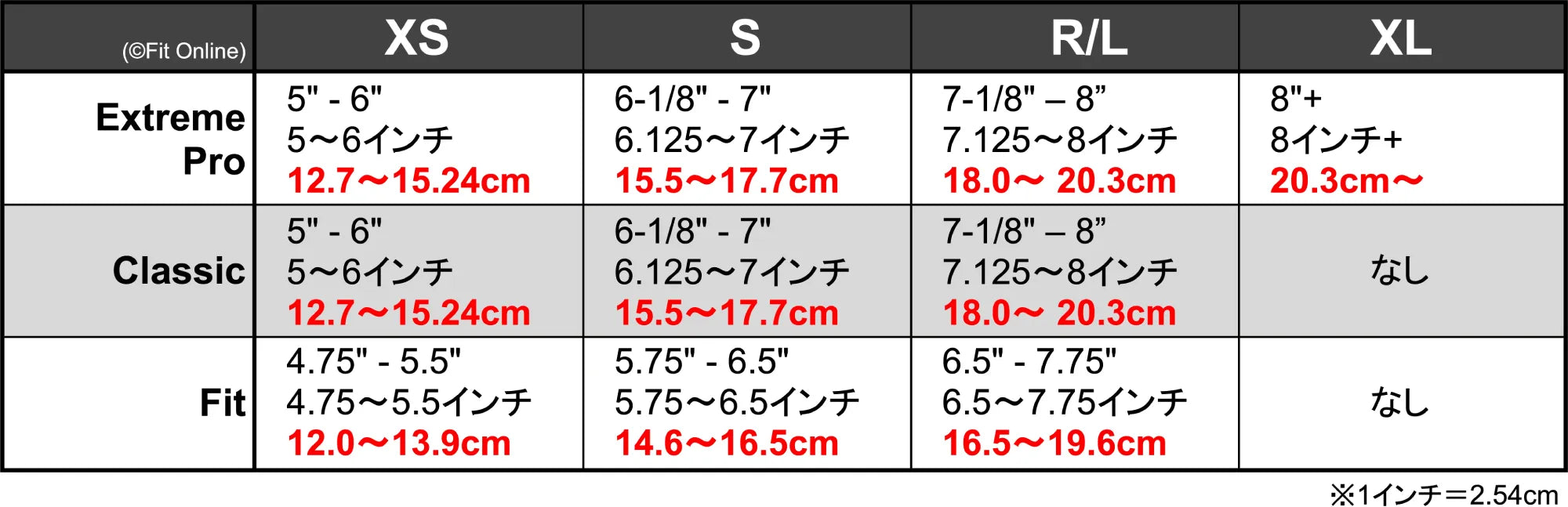 パワーグリップはバーサグリップがおすすめ | FitOnline