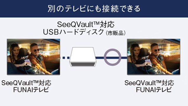 3020シリーズ｜テレビ｜FUNAI製品情報