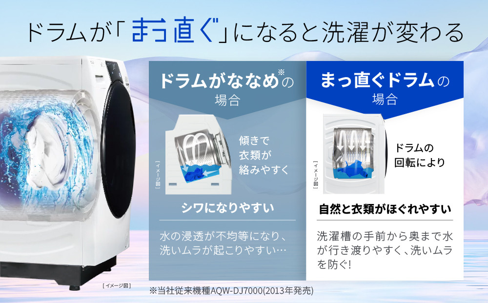 AQUA】ドラム式洗濯乾燥機 まっ直ぐドラム 洗濯12kg 乾燥6kg AQW-SD12R