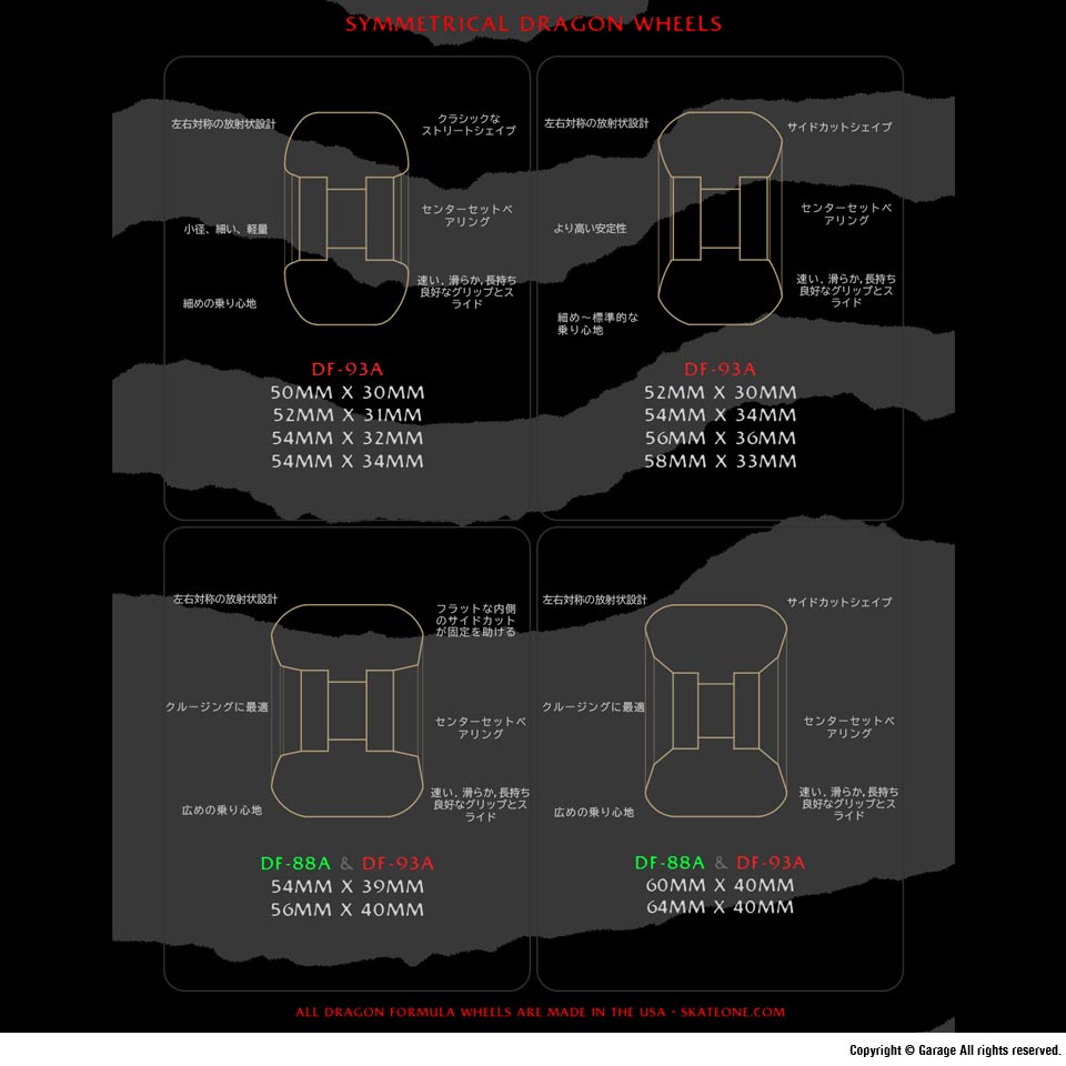 POWELL PERALTA DRAGON FORMULA 93A 64mm x 36mm