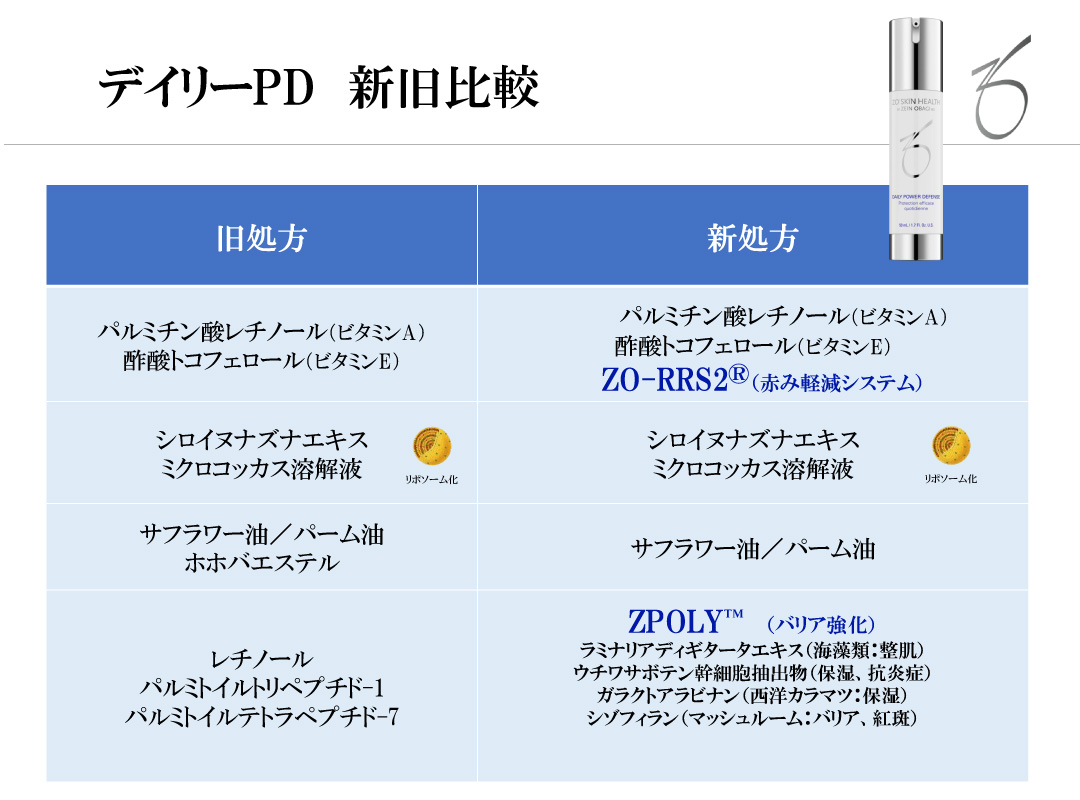 ゼオスキン デイリーPD 50ml ZO SKIN｜正規通販｜W ライフスタイルショップ