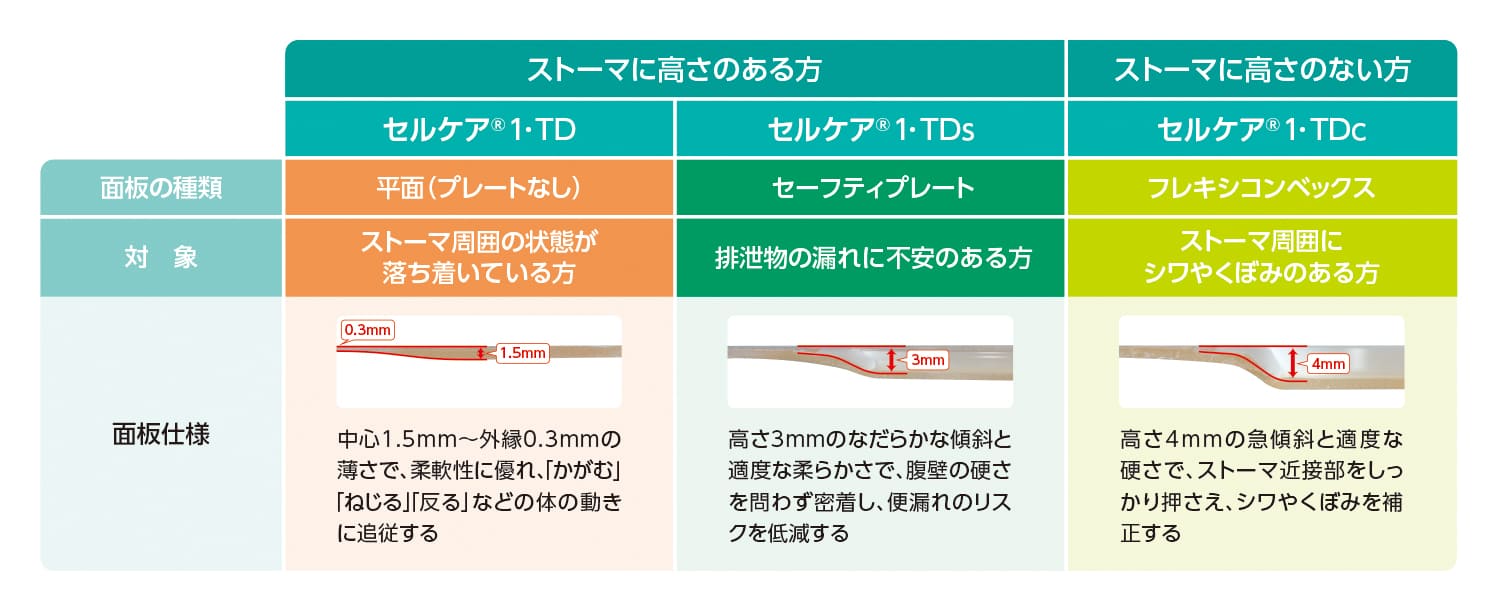 セルケア1・TDs｜ヤガミホームヘルスセンター e.よりそうだん