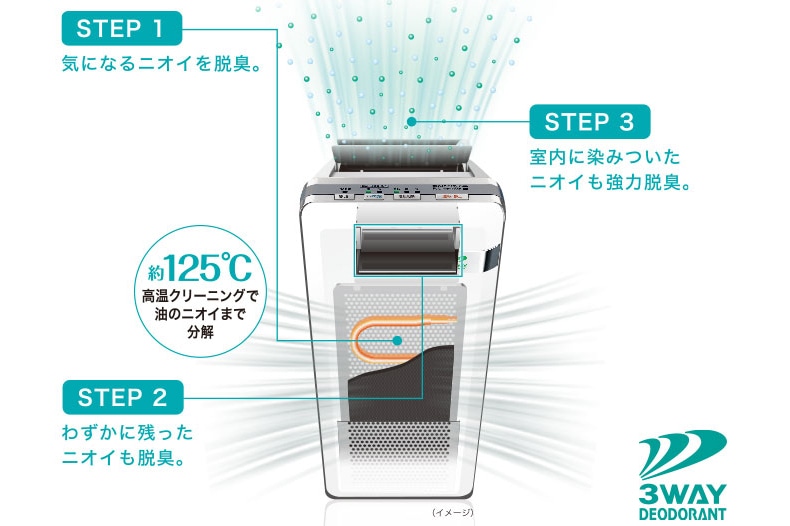 富士通ゼネラル HDS-3000R ｜激安家電のデンマート