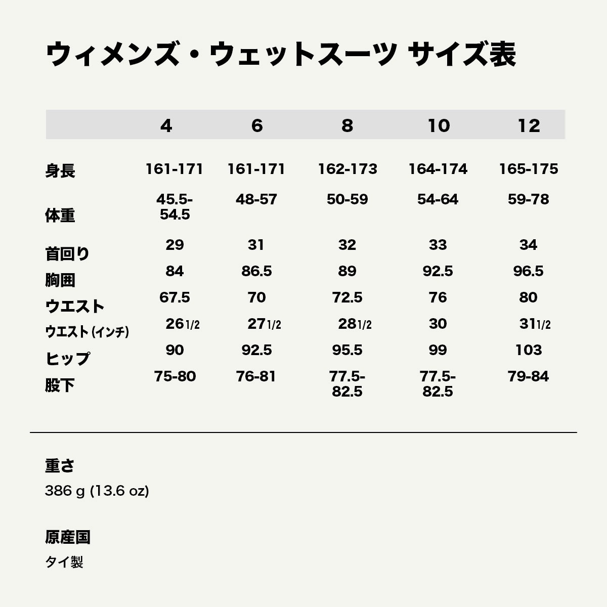 Patagonia パタゴニア ウェットスーツ レディース 長袖タッパー 1.5mm