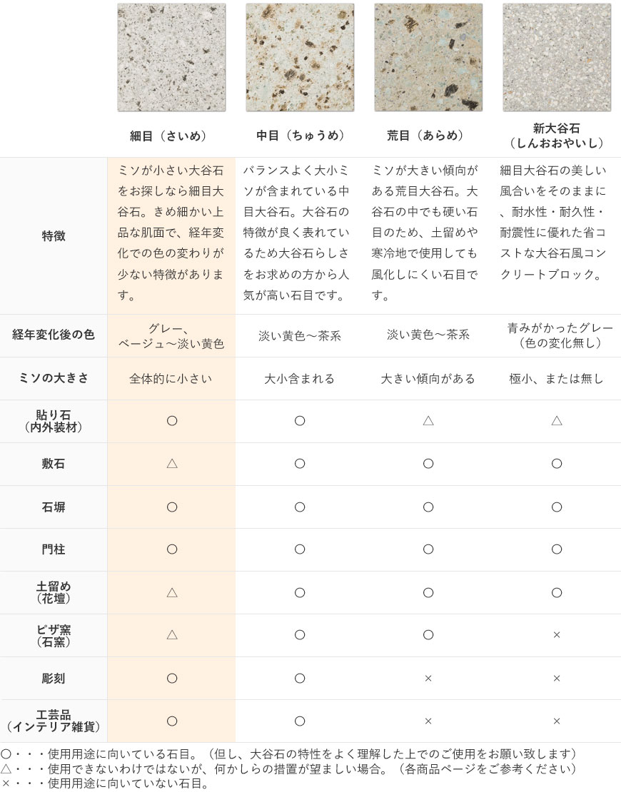 細目1等品 チェーン挽き 150×300×900 | 塀材（石塀） | 大谷石、新大谷