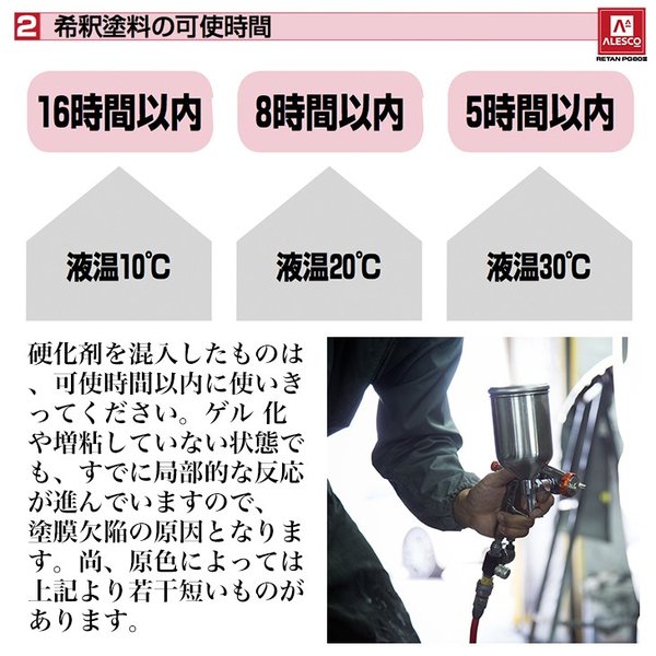関西ペイント PG80 イエロー パール 3kg セット / 3コート用 / 2液