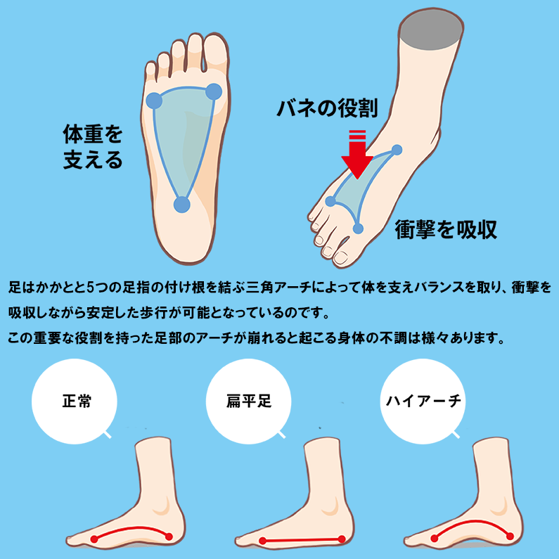 足が楽になる インソール スーパーフィート SUPERfeet 中敷き トリム