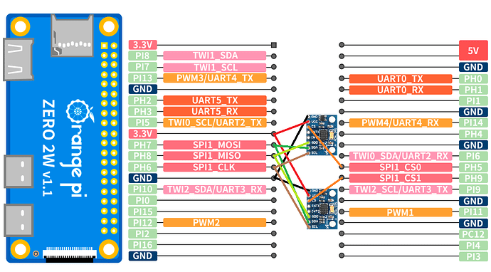 Setting up two adxl345 on Opi Zero 2w - General Discussion - Klipper