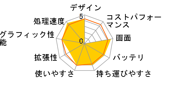 価格.com - 富士通 FMV LIFEBOOK AH77/C2 FMVA77C2L [メタリックブルー