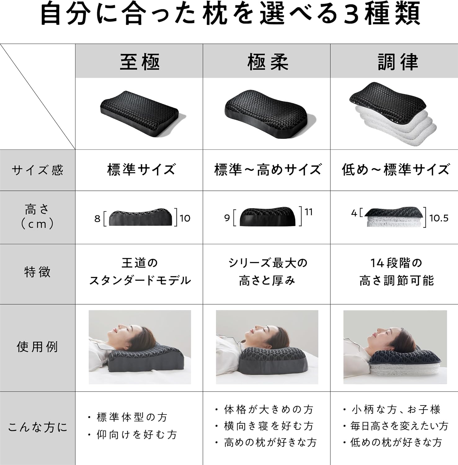 月額2,680円レンタルプラン：太陽 ヒツジのいらない枕 テンセル枕