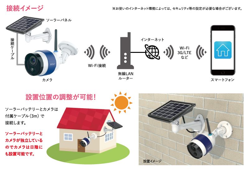 ソーラーバッテリーWi-Fiカメラ AT-740