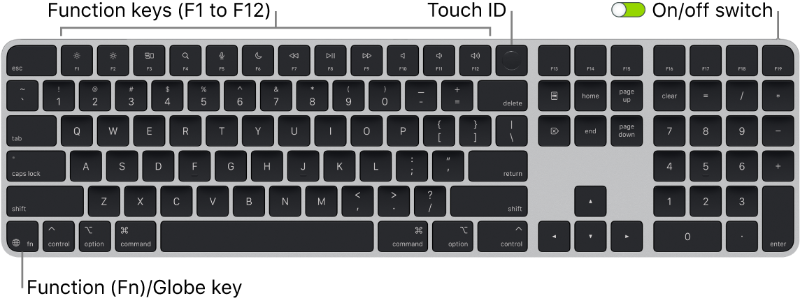Magic Keyboard with Touch ID and Numeric Keypad - Apple Support (BW)