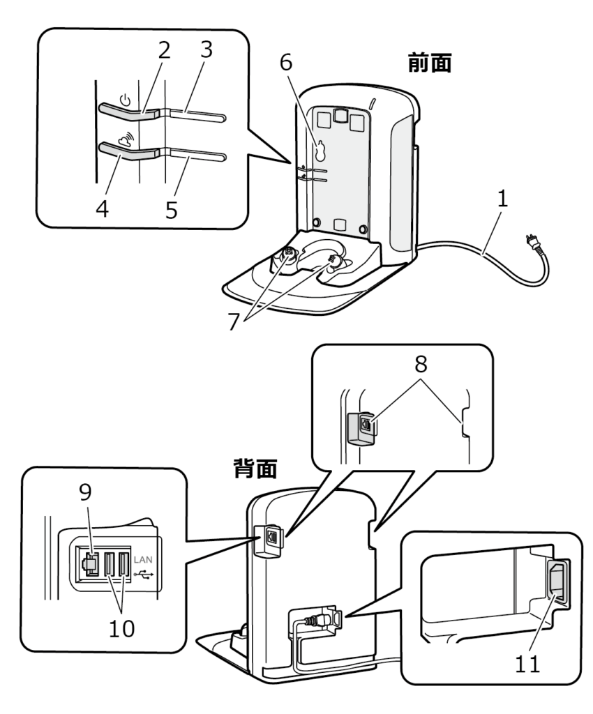 ネストの各部の名称と機能 – LOVOT 2.0 [LV101/LN101] – LOVOT