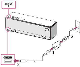 h.ear go 2 (SRS-HG10) | ヘルプガイド | 充電する