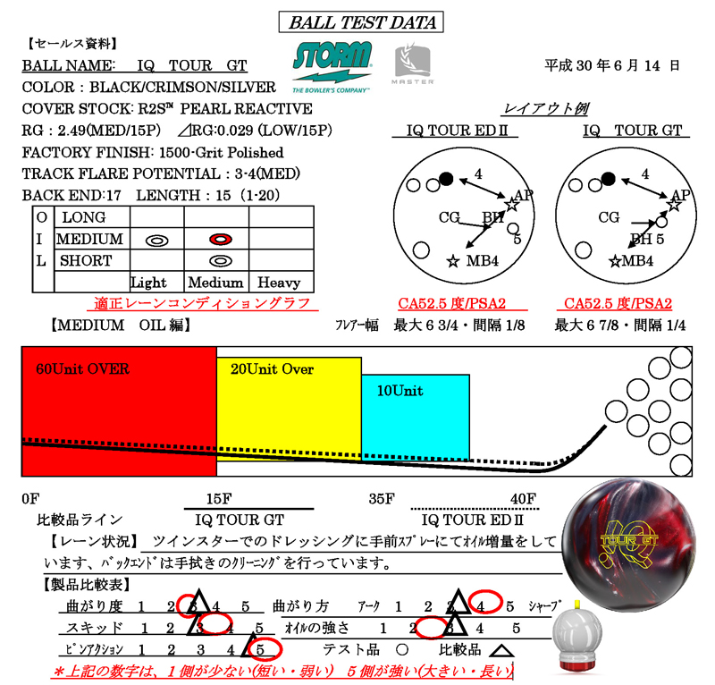IQ TOUR GT - ハイスポーツ社 ：信頼のボウリング用品販売