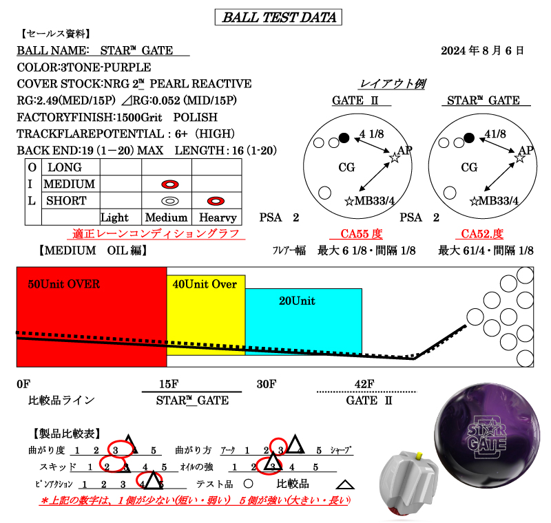 スター・ゲート - ハイスポーツ社 ：信頼のボウリング用品販売