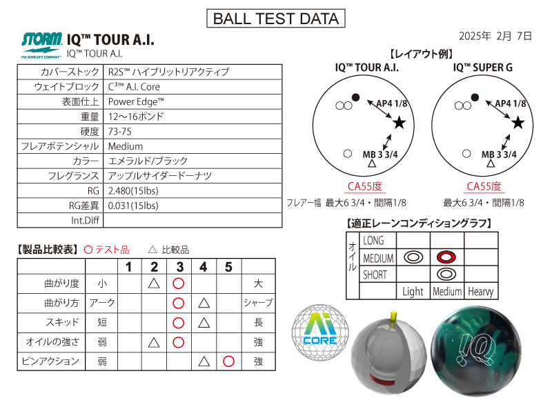 IQツアーA.I. - ハイスポーツ社 ：信頼のボウリング用品販売