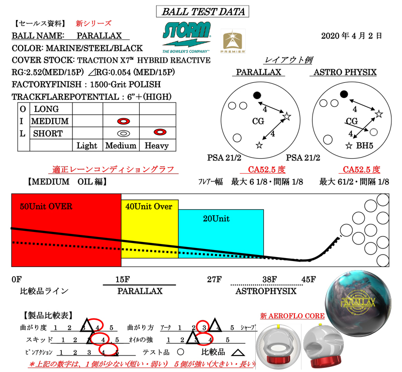 PARALLAX - ハイスポーツ社 ：信頼のボウリング用品販売
