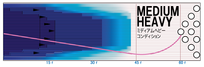 AXIOM TOUR - ハイスポーツ社 ：信頼のボウリング用品販売
