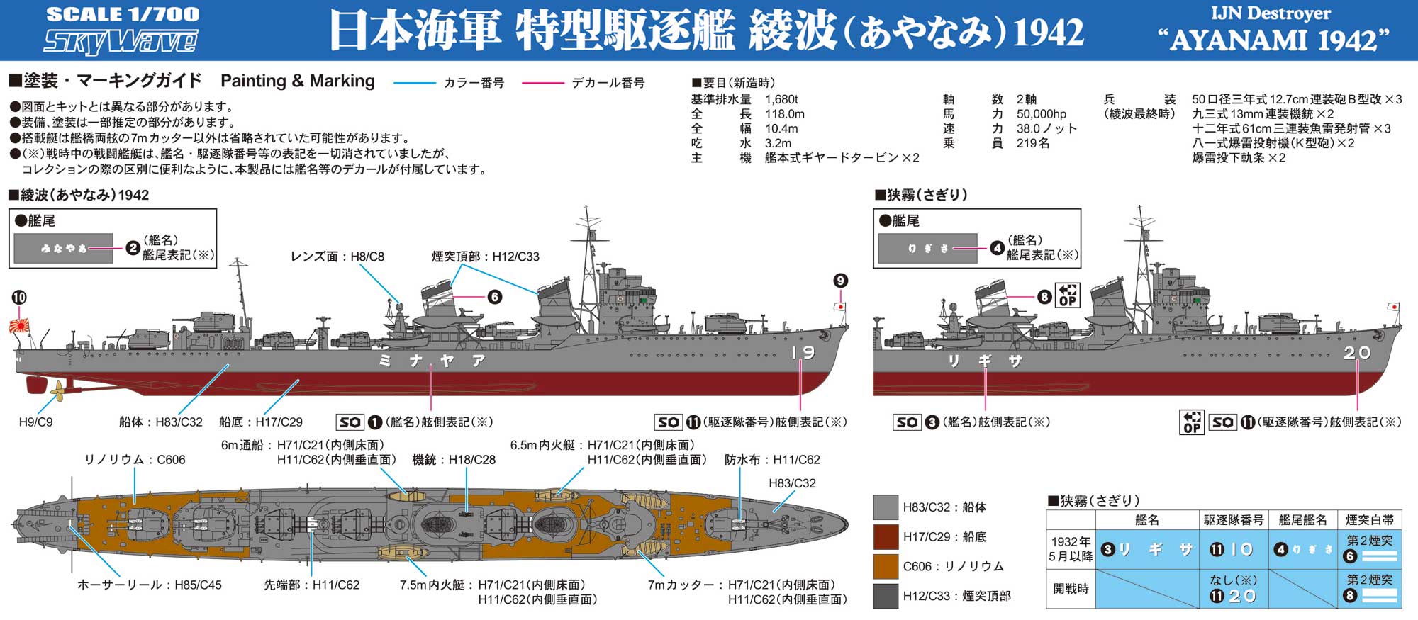 1/700 日本海軍 特型駆逐艦 綾波 1942 | 鉄道模型・プラモデル