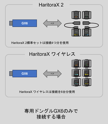 Shiftall HaritoraX 2 Wireless Dedicated Communication Dongle GX6