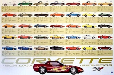 Corvette 50th Anniversary Poster 1953-2003 | Specifications | 50
