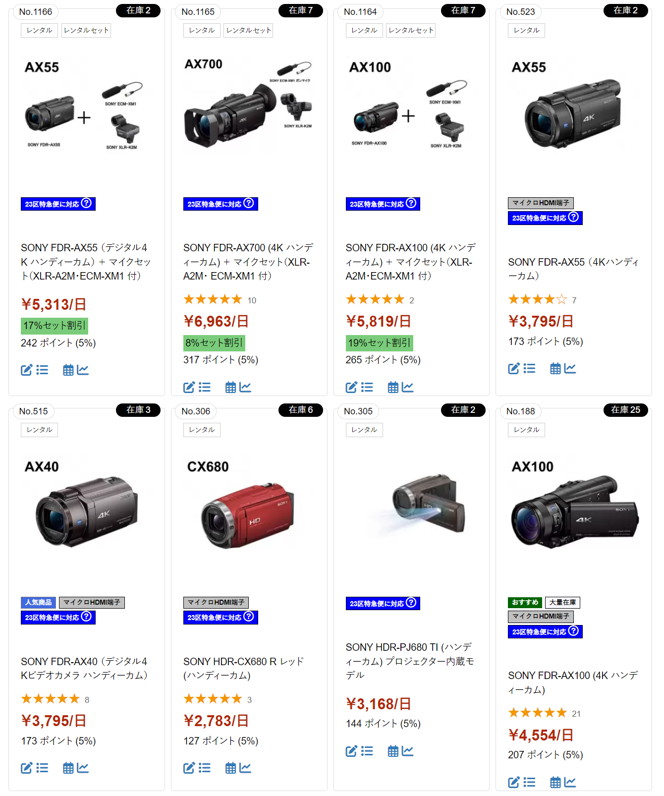 ソニー・ハンディーカムの魅力をご紹介！ | パンダスタジオ レンタル