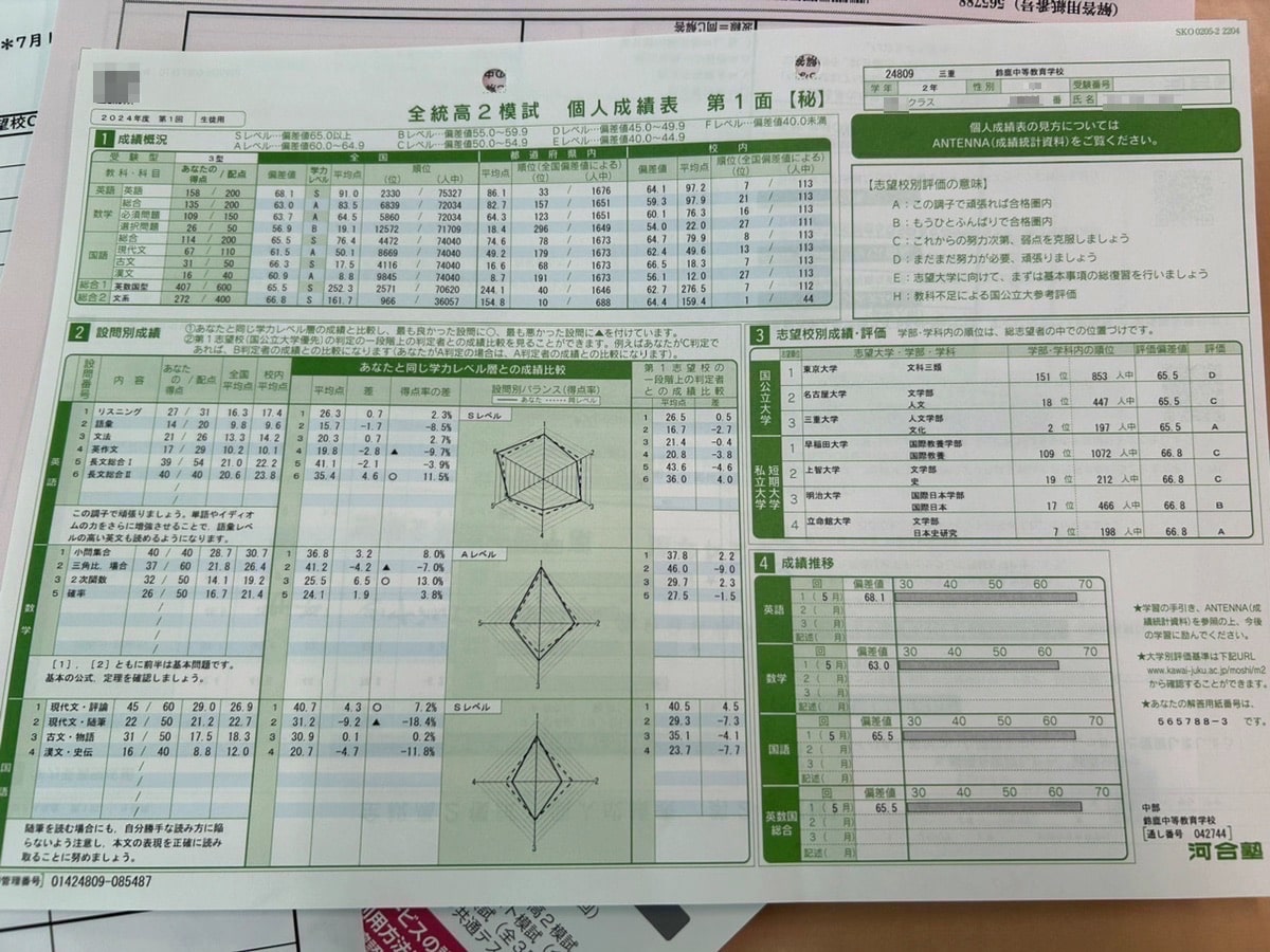 2024 全統高2模試 第1回 文系偏差値66.8 学校一番 鈴鹿中等教育学校 C