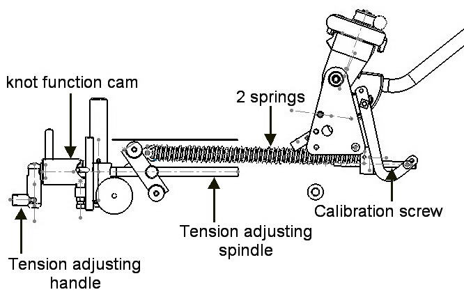 MS140 how does it work? - Alpha-Stringway Stringing Machines