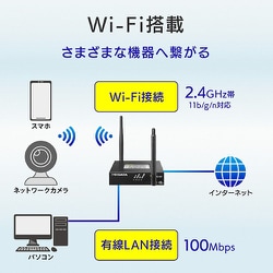 ヨドバシ.com - アイ・オー・データ機器 I-O DATA Wi-Fiルーター IO