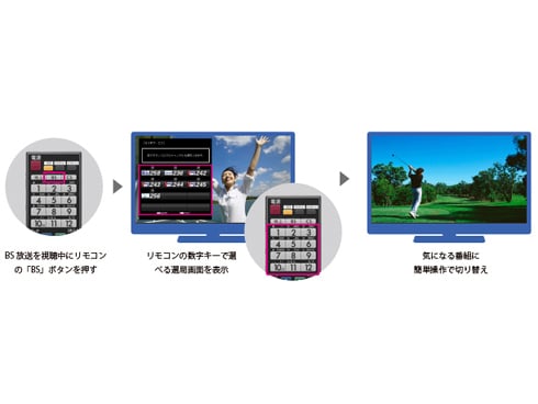 ヨドバシ.com - シャープ SHARP AQUOS（アクオス） 50V型 地上・BS