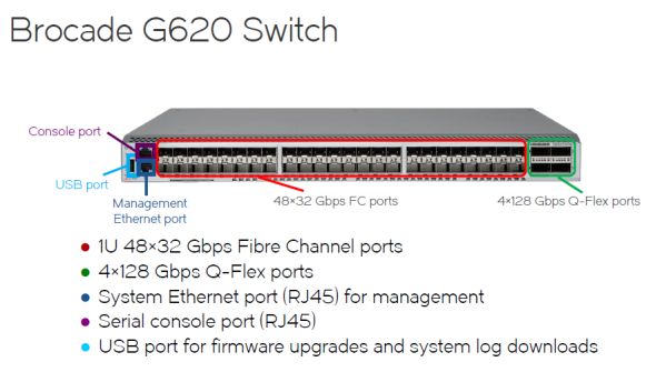 ブロケード、第6世代ファイバチャネルスイッチ発表の文脈