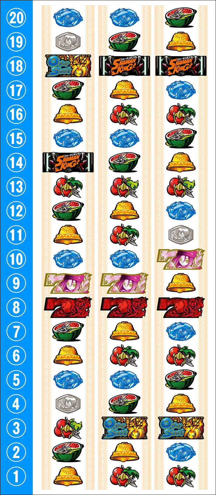 シャーマンキング スマスロ 解析情報 | 天井・設定判別・攻略情報まとめ