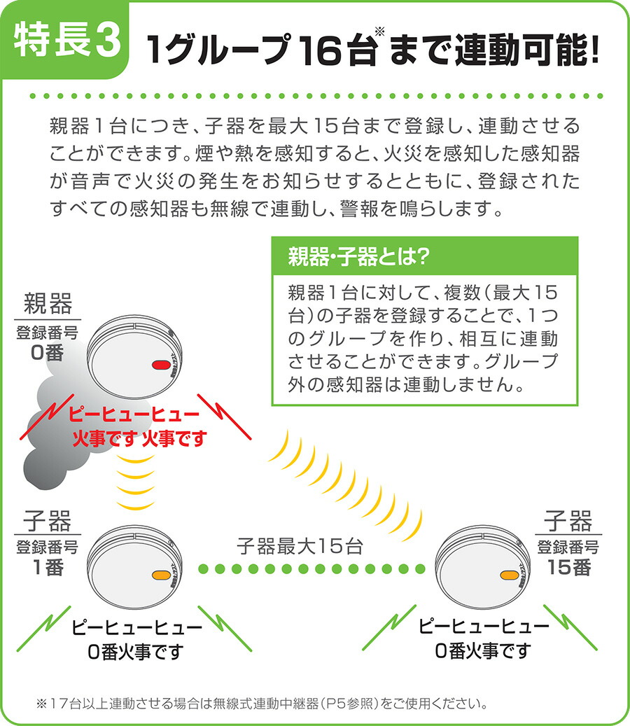 楽天市場】無線式連動型警報機能付感知器 親器 光電式(煙式)2種