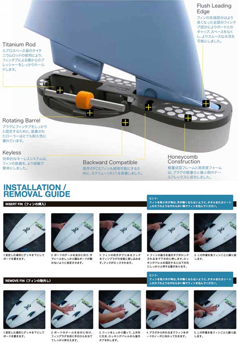楽天市場】FCS2 フィン MODERN KEEL TWIN SET PG FIN / エフシーエス2
