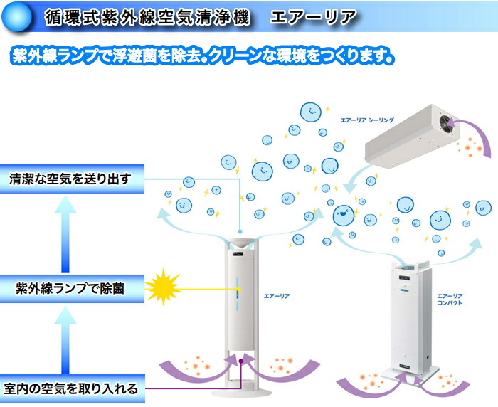 IWASAKI 岩崎電気 空気循環式紫外線清浄機 ウイルス対策　美品！ fzst15201gl1516.jpg?fitin=272:272