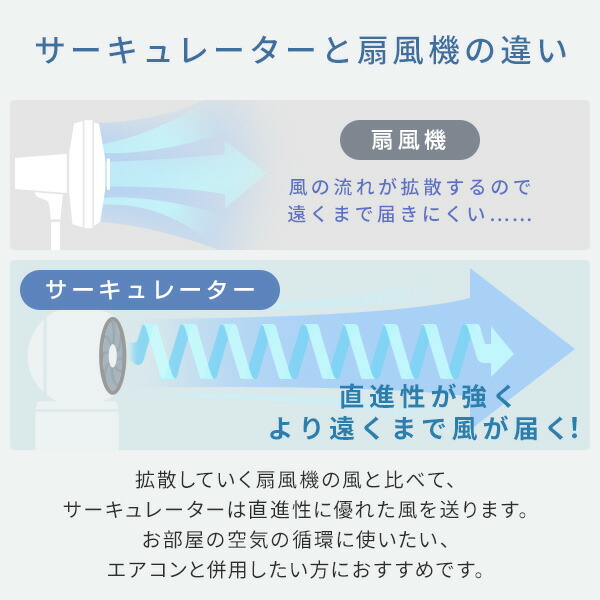 楽天市場】サーキュレーター 上下左右首振り 〜10畳 壁掛け