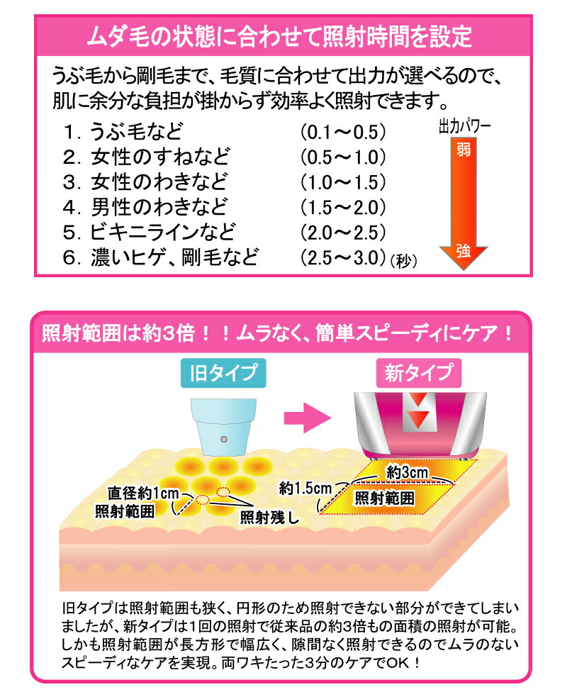 楽天市場】家庭用【ワイドフラッシュアクセラレーションRF】 : リンパ