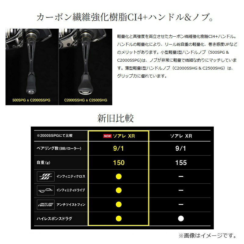 楽天市場】シマノ 25ソアレXR C2500SHG / ライトゲーム アジング