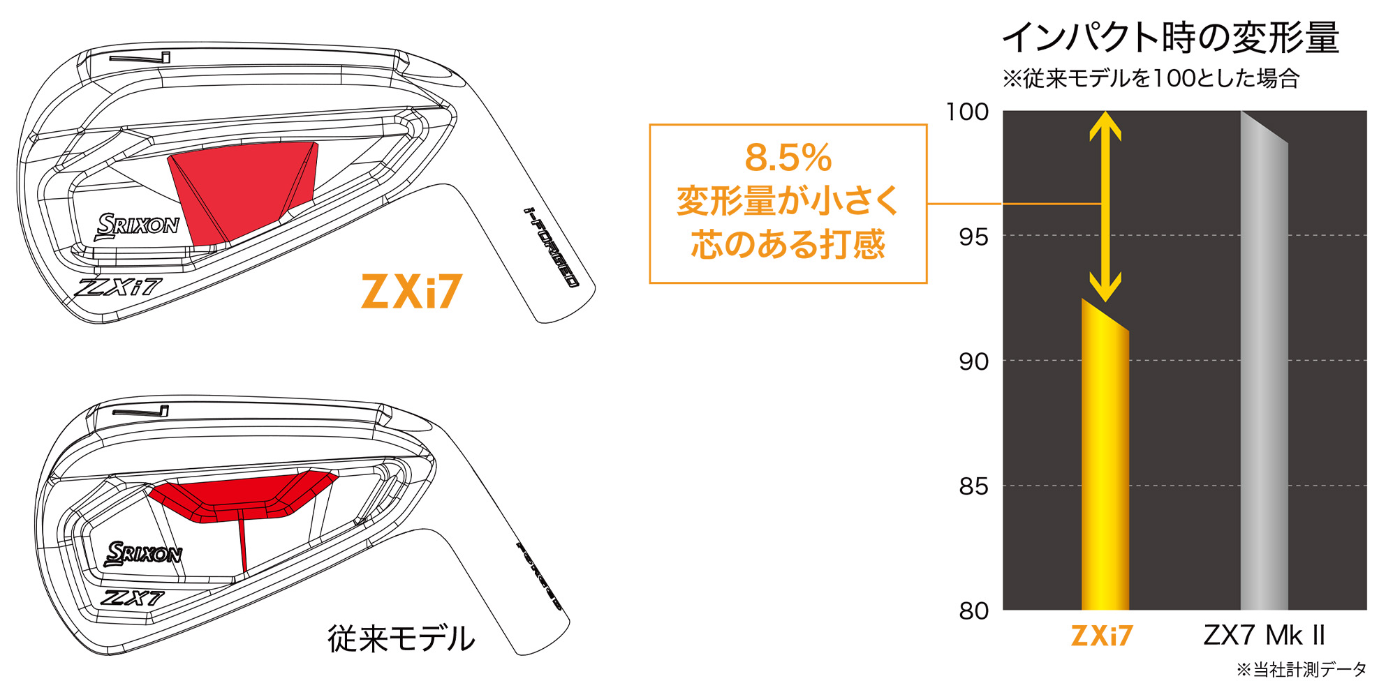 楽天市場】2024 スリクソン ZXi7 アイアン 5本セット Dynamic Gold