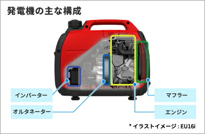 ホンダ正弦波インバーター発電機